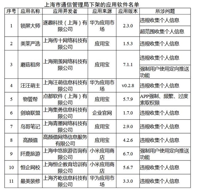 通报|工信部通报下架蘑菇租房等48款APP