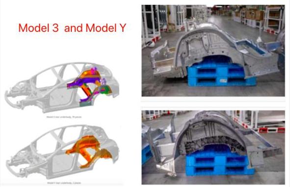 划繁为简！特斯拉Model Y整体车身铸造方案