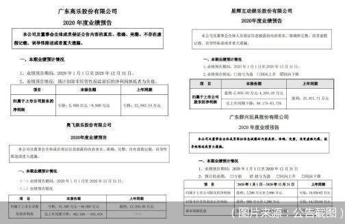 上市|“宅经济”迎东风，玩具上市公司业绩喜忧参半