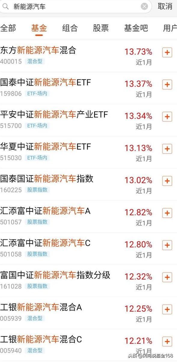 新能源汽车飙得这么猛，还有机会吗？深扒新能源汽车的总总