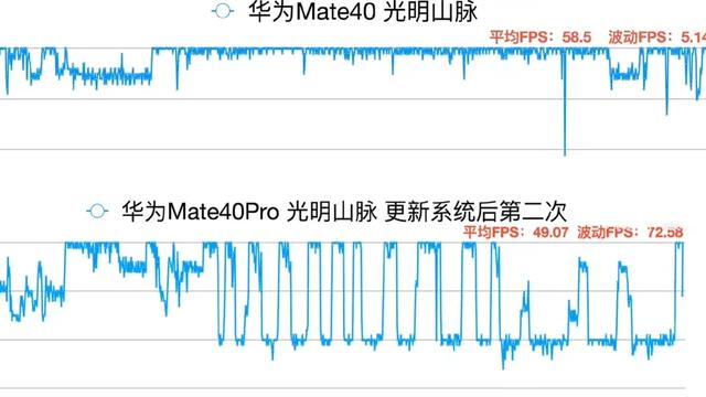 是“残次品”？华为7nm麒麟芯片曝光！花粉：大力支持