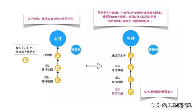 锁专题（1）java 常见锁介绍，高级程序员必知必会