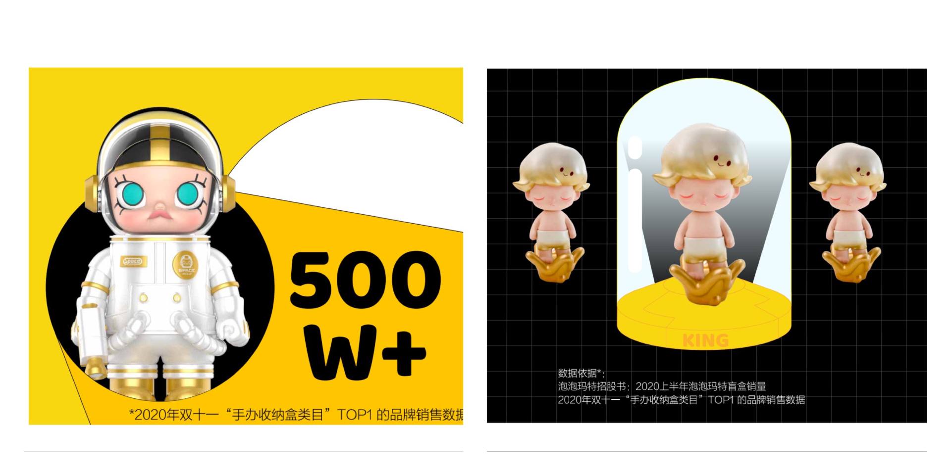 潮玩|《潮玩“安家”报告》：“抽盒”只是一时的，“秀娃”才是一辈子的事