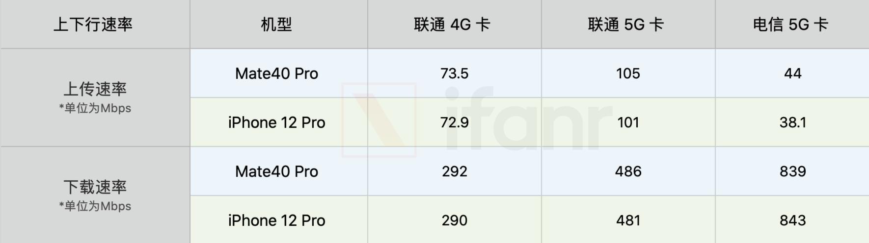 华为Mate40 Pro真机评测，你关心的都在这里