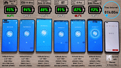 6手机续航测试：小米10至尊第4，华为Mate40Pro夺冠