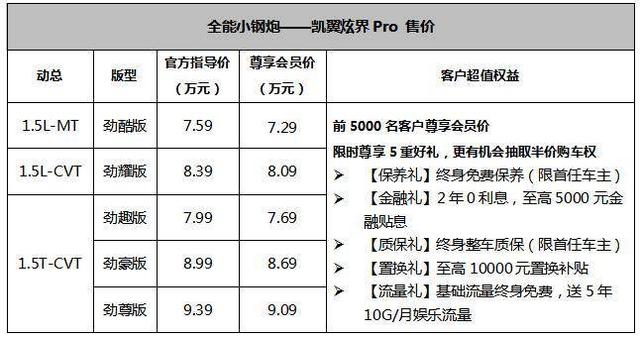 凯翼|7.29万起，“全能小钢炮”凯翼炫界Pro燃擎来袭