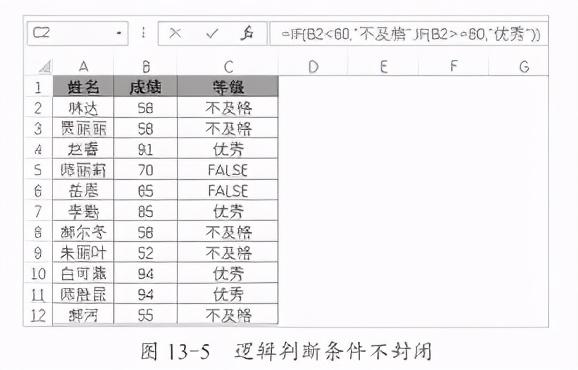 IF 函数多层嵌套时的正确逻辑