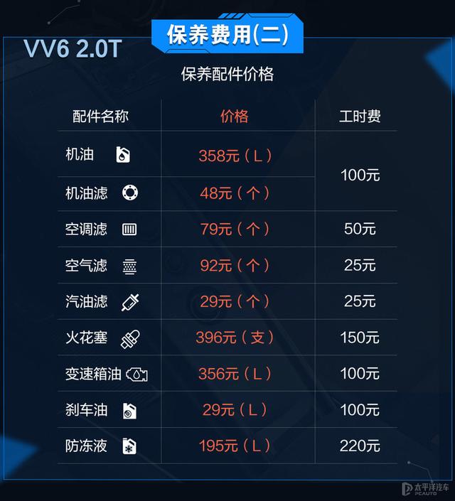 国货高端品牌谁更易养？VV6和领克02养车成本对比