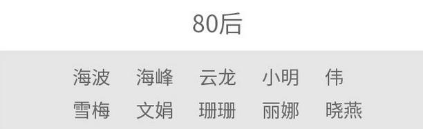 “20后”爆款名字出炉，霸榜5年的是…这些名字在广东千万别起