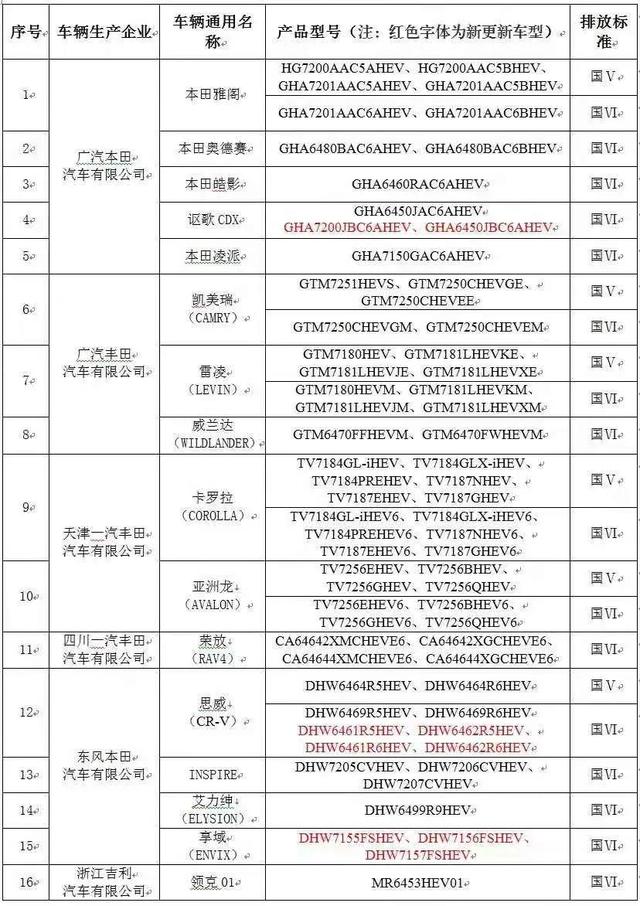 又要审核医保了！广州摇号拍牌的小伙伴可要注意了喔