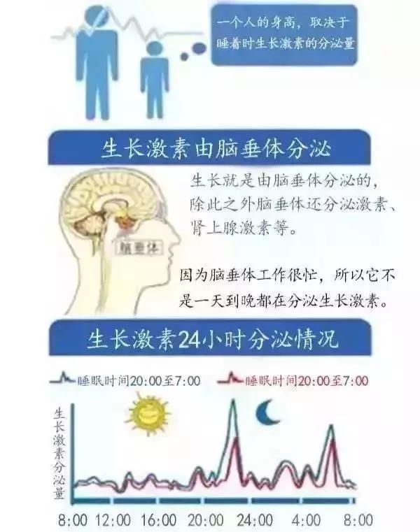 这两个黄金时间点睡觉，孩子长得更高更聪明