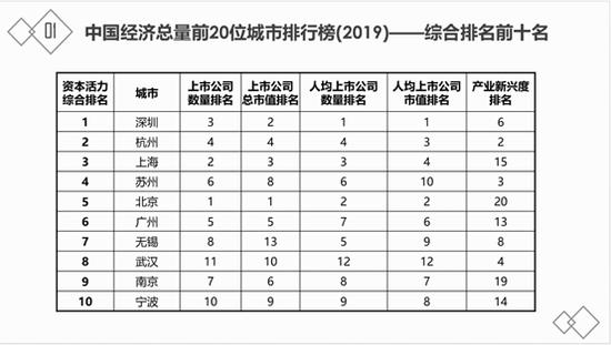 突破国外技术封锁，全国首创“中国芯”储存！为何选择坪山？