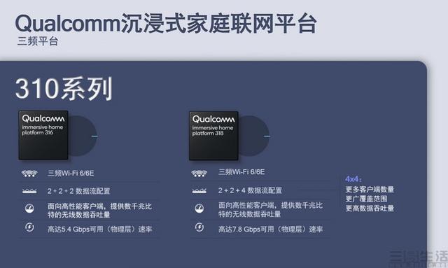 发展了22年的家用WiFi技术，终于要迎来变革了