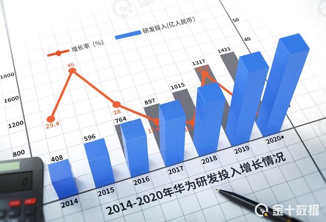 爱立信反超失败，华为拿下全球超32%5G市场！欧洲国家“贡献”最大