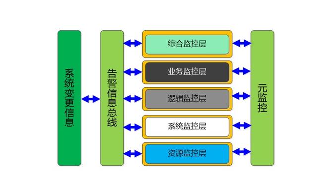 微服务环境如何设计用户友好的监控系统？