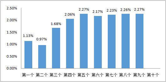 石油|新华财经｜1月29日国内汽柴油价每吨或上调约75元