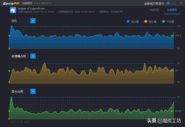 240元包邮AMD R9270 4G显卡，原来新疆盛产好显卡