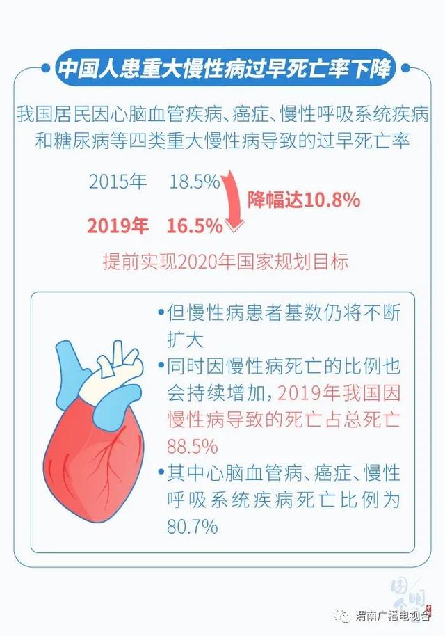 一组数字看懂中国人的健康，我们该怎么办？