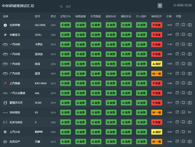 日系车真的不安全吗？中保研的答案不是这样