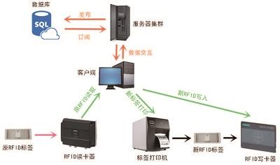 智能制造在行业中的应用 第五讲 加工车间MES系统的应用实践