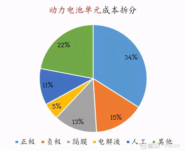 新能源汽车产业链简析（三）