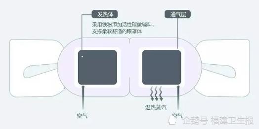 蒸汽眼罩，你还要“坑害”多少小姐姐？