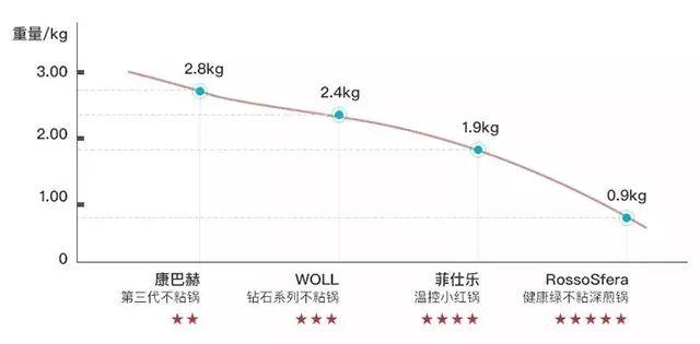 澎湃好物 | 真的好用，想马上安利给下厨房的你