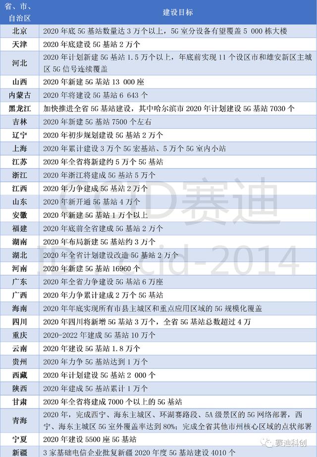 赛迪专家胡红梅：关键5G新材料产业概览