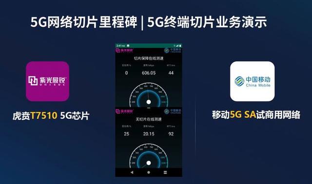 紫光展锐：5G终端网络切片方案落地 完成端到端网络切片打通