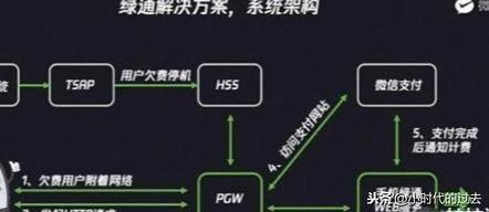 微信更新隐藏应用！能够全发现的人不一般，微信花呗也来了？