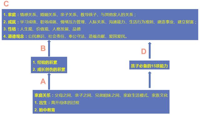 超级宝妈|培养一个优秀的孩子，这15项能力缺一不可