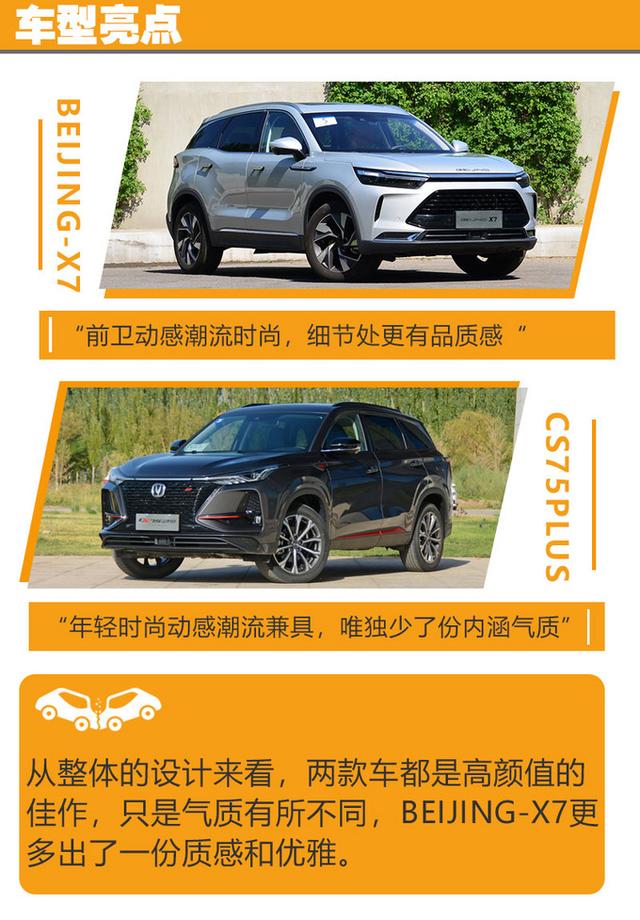 BEIJING-X7和CS75PLUS怎么选？