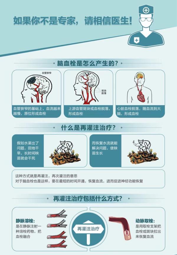 症状|时间就是大脑，卒中发生后该如何争分夺秒？