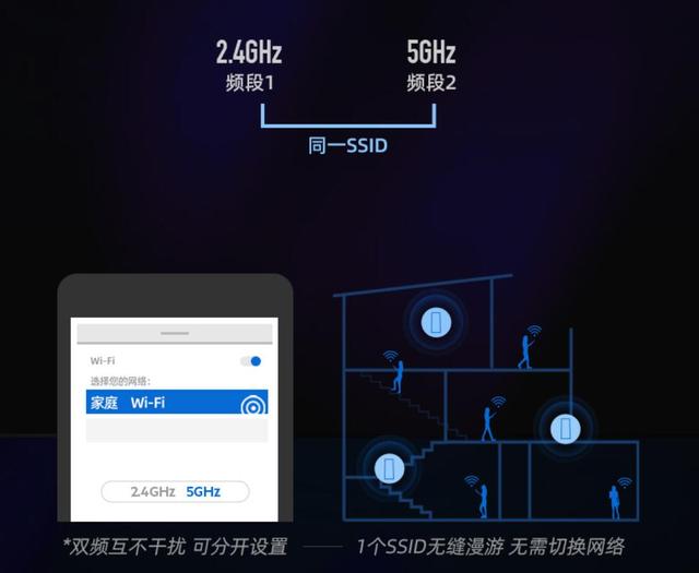 WiFi 6组网，打造全屋无线网络：领势MX8400路由器