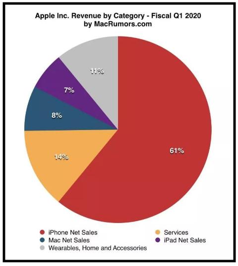 [观察者网]新iPhone或全面支持5G、放弃LCD