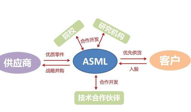 外媒再放狠话！ASML就算公开图纸：别人也造不出EUV光刻机