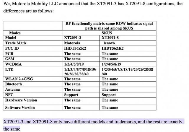 联想K12 Pro通过FCC认证：4GB+128GB组合 后置三摄