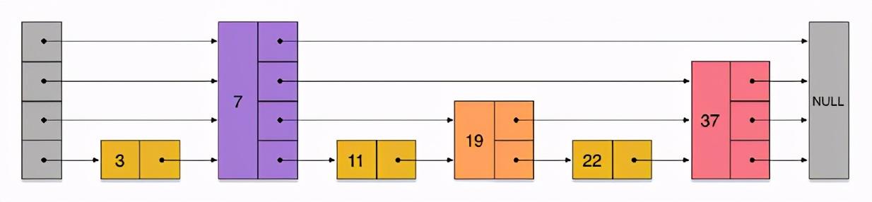 HFL Redis_11_zset类型底层存储数据结构