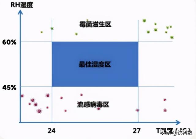 小米首款温湿双控空调发布 官方科普该功能重要性