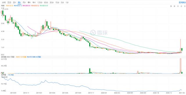 业务|巨亏超15亿！引入银行高管任CEO 51信用卡转型前路未卜