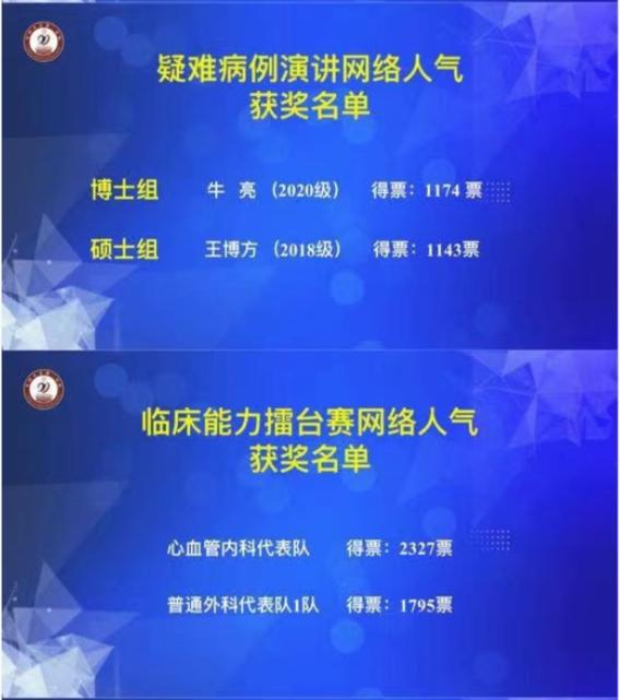 2020兰大二院研究生年会系列活动——线上学术交流暨临床能力擂台赛成功举办