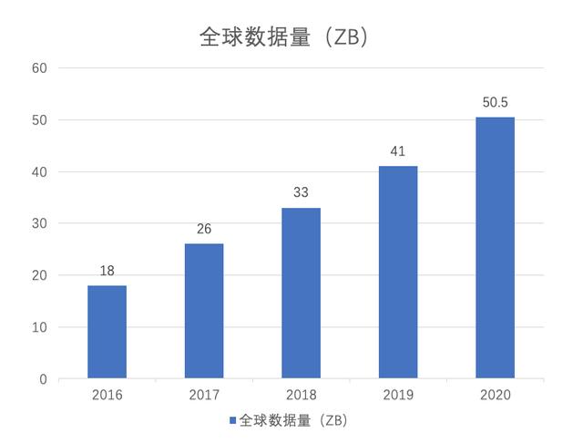 202x年，数字化如何从结构化向知识化阶段转型？| 超级观点