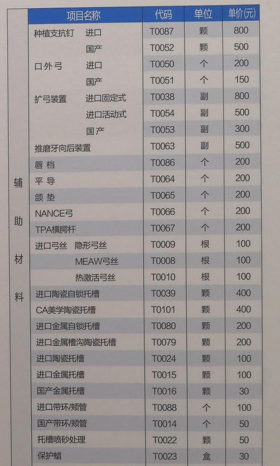 『超级宝妈』动辄上万！牙齿矫正完整价格表！可别再轻视宝宝牙齿健康