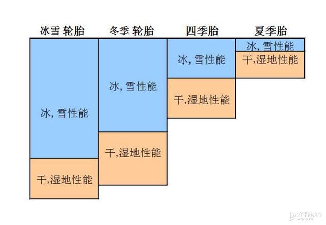 电池研究院：冬季开纯电动车要注意什么？