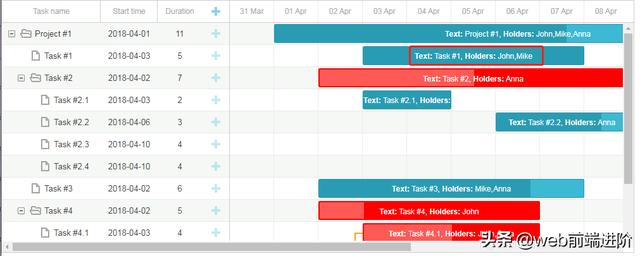 超优秀 HTML5 甘特图类库GanttChart