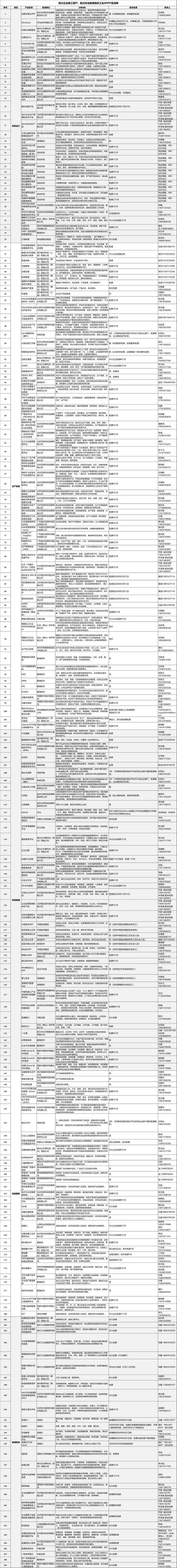 【新华网客户端】抗击疫情，工业互联网平台企业在行动
