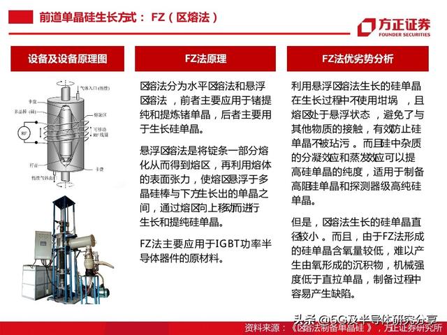 半导体大硅片研究报告（101页）