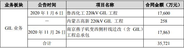 安靠智电2020实现净利1.32亿元 同比增108.08%