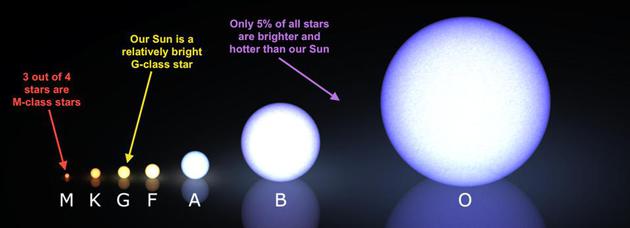 恒星|我们在夜空中看到的星星是否有的已经死亡？