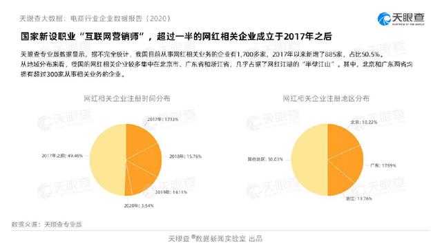 企业|大数据告诉你 2020互联网消费呈现这些新趋势